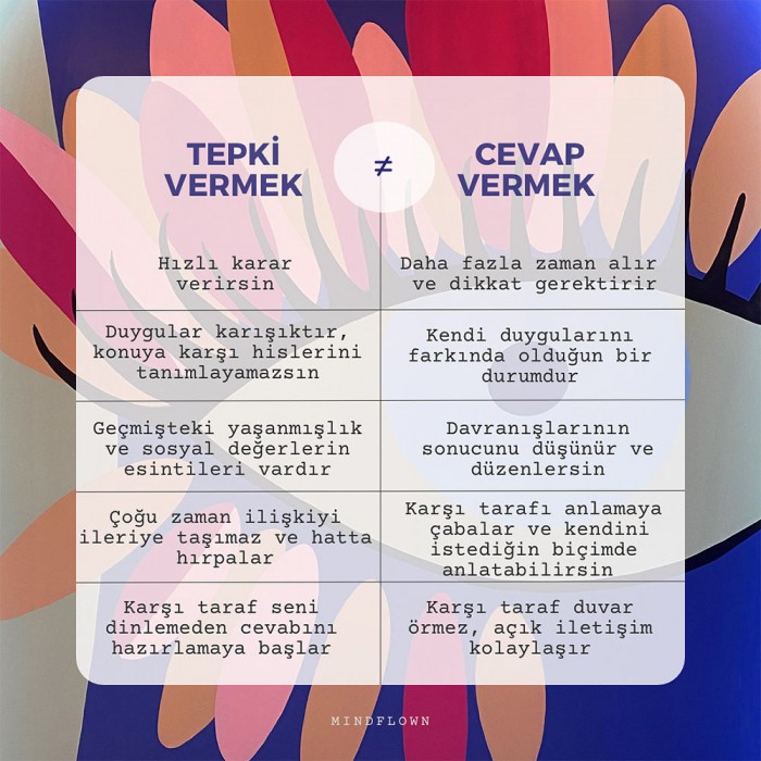 TEPKİ VERMEK/ CEVAP VERMEK